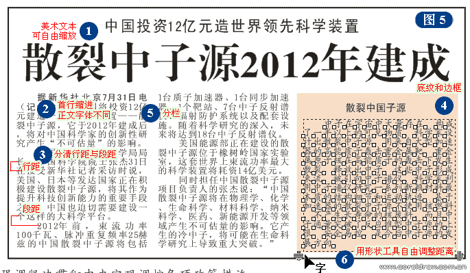 CorelDRAW詳細解析報紙文字排版