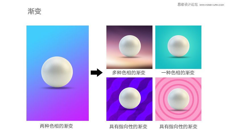 詳細解析設計中如何讓背景突顯主體