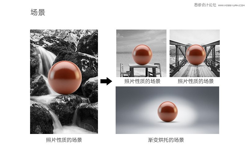 詳細解析設計中如何讓背景突顯主體