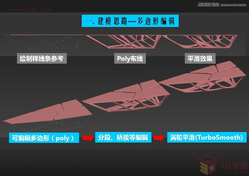 3ds max異形一體化造型之創意桌子