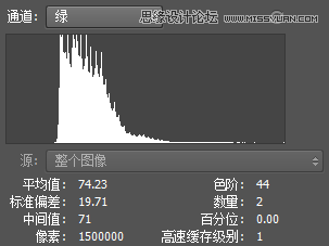 Photoshop通過實例解析通道直方圖的使用技巧
