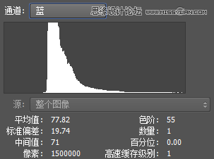 Photoshop通過實例解析通道直方圖的使用技巧