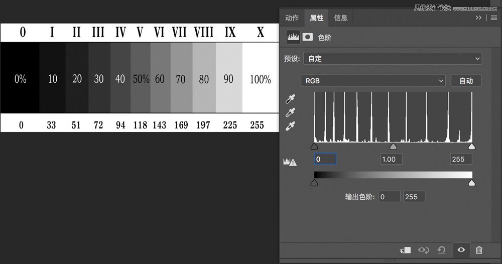 Photoshop詳細解析色階工具調(diào)色原理
