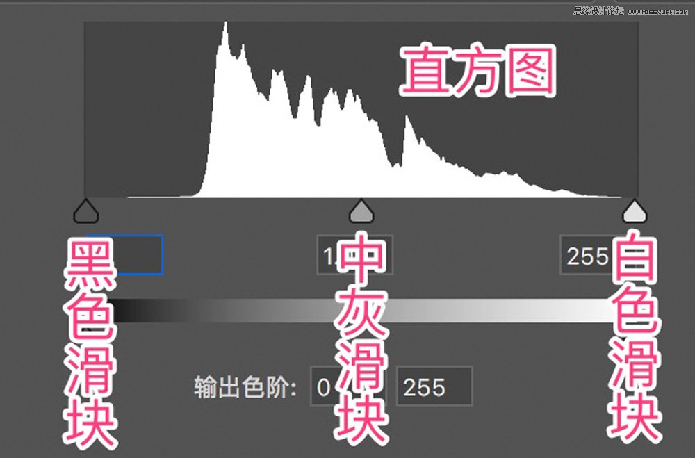 Photoshop詳細解析色階工具調(diào)色原理