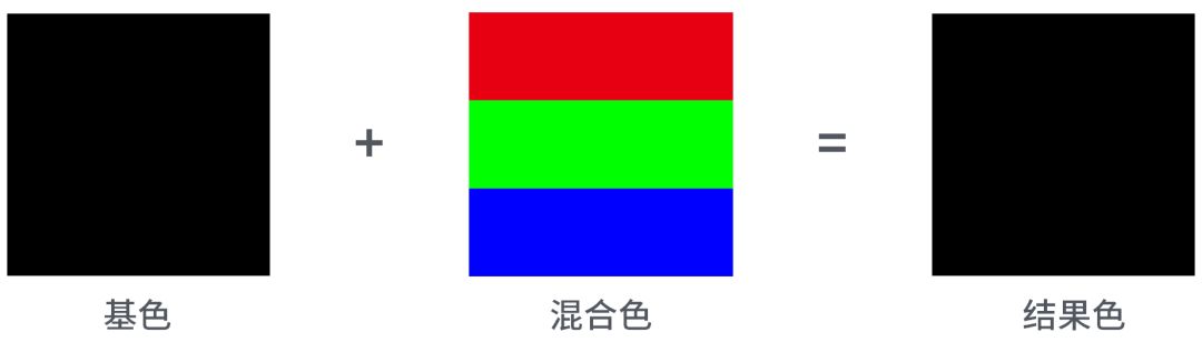 詳解PS圖層混合模式正片疊底的應用方法