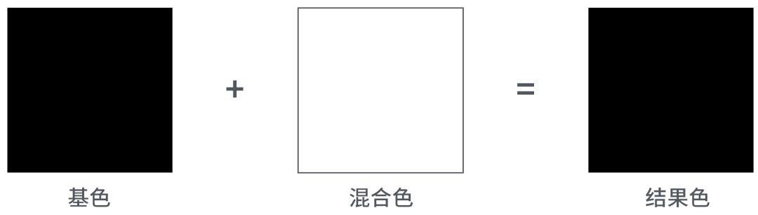 詳解PS圖層混合模式正片疊底的應用方法