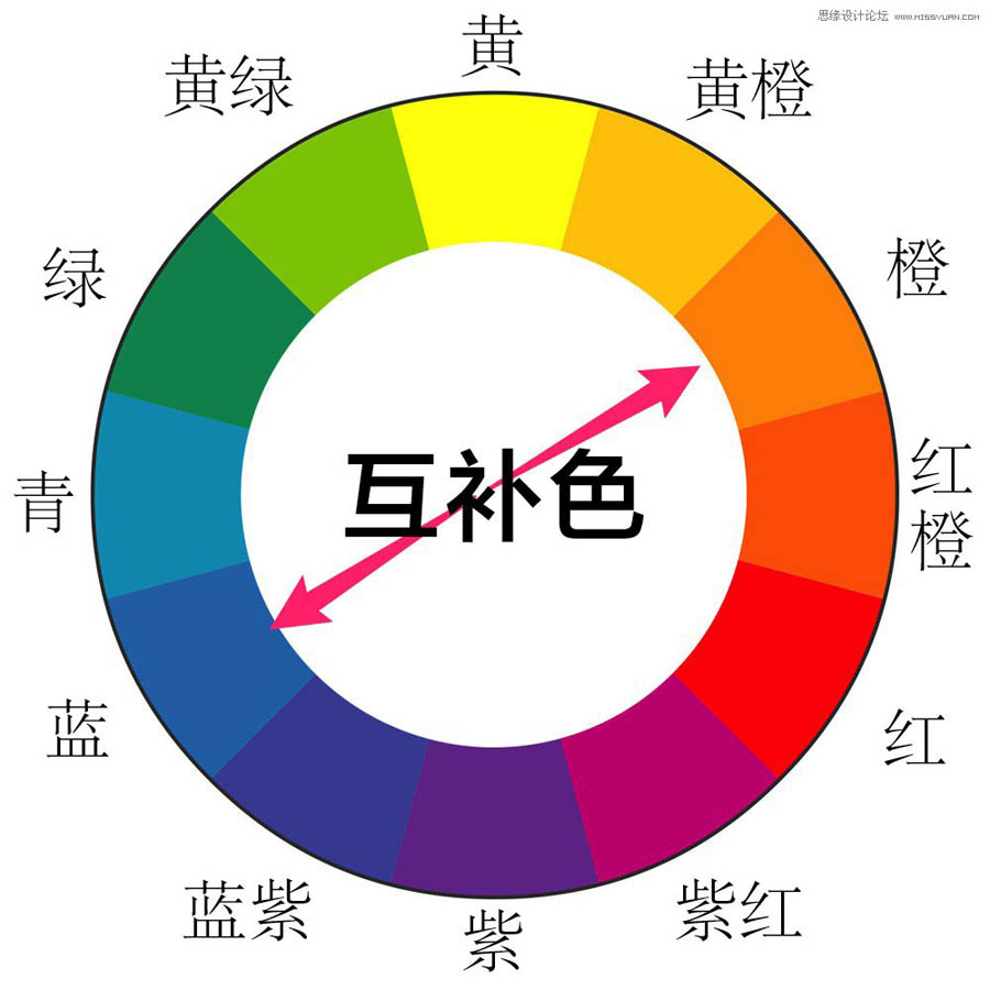 Photoshop詳細解析后期調色中的配色原理