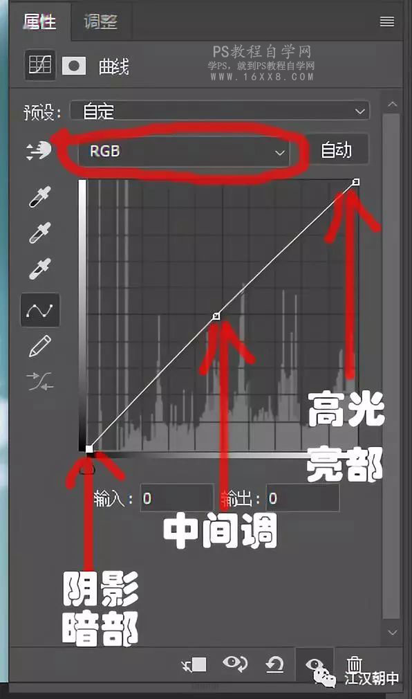 曲線工具:詳解PS基礎(chǔ)工具曲線的使用技巧