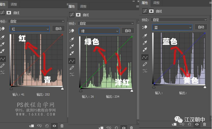 曲線工具:詳解PS基礎(chǔ)工具曲線的使用技巧