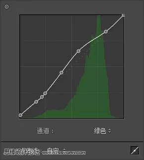 粉彩效果:用LR調出人像粉彩藝術效果