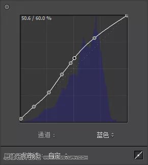 粉彩效果:用LR調出人像粉彩藝術效果