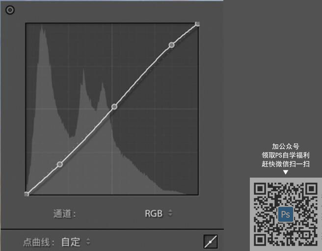 LR調出外景人像復古藝術效果